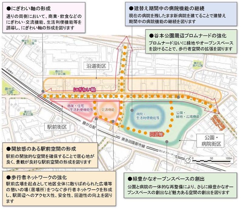 再整備の考え方