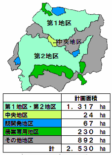 NT区分図