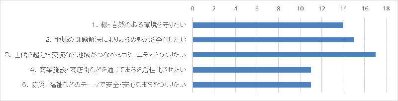 発足当初から現在に至るまで活動を続けるにあたり大事にしていることは何ですか