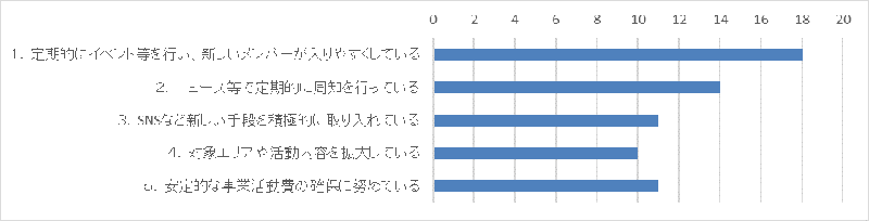  活動を継続させる工夫はありますか