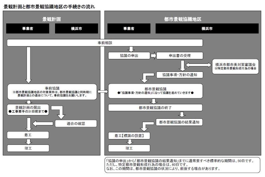 手続の流れ