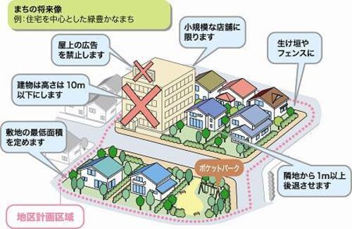 閑静な戸建て住宅地