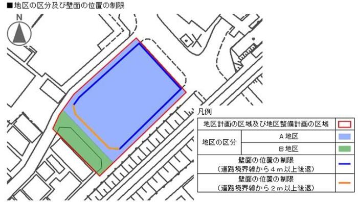 地区の区分、壁面の位置の制限