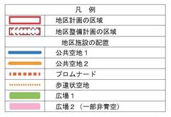 凡例（地区施設の配置）