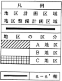 凡例（地区の区分）