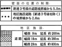 凡例（地区施設）