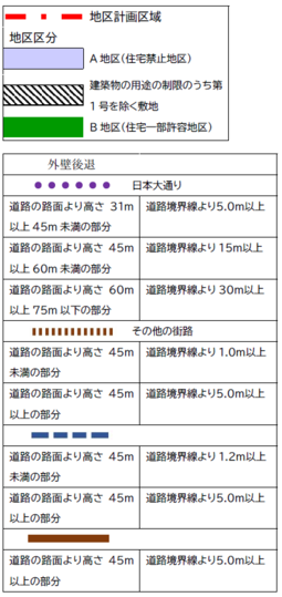 凡例（地区の区分）