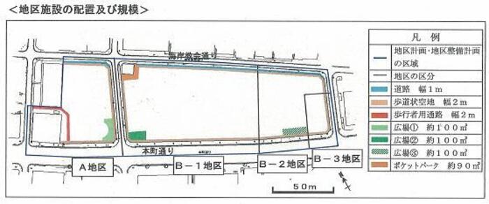 地区施設