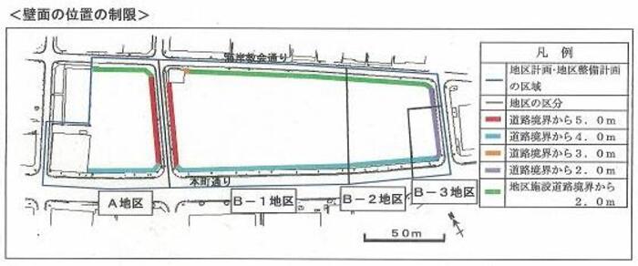 壁面の位置の制限