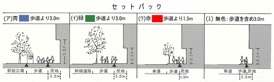 壁面後退の画像