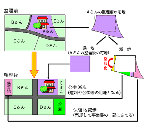 事業の仕組み