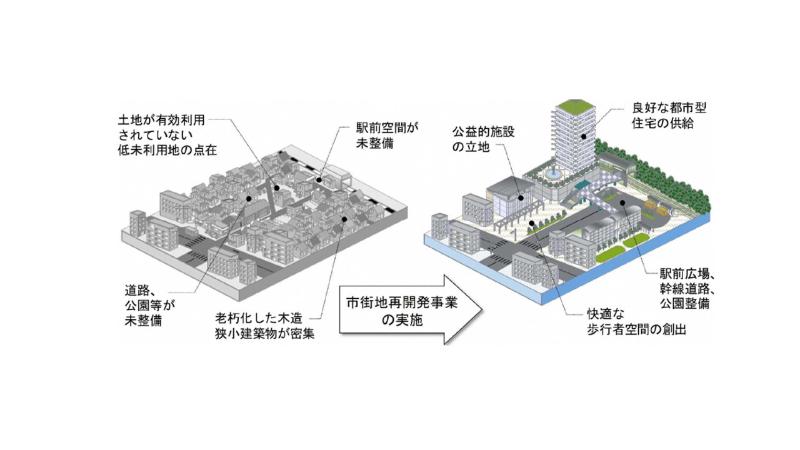 第一種市街地再開発事業のしくみ