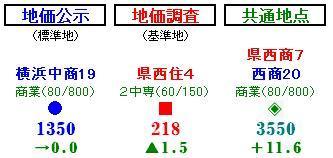 よこはま地価マップの使い方（表示内容）