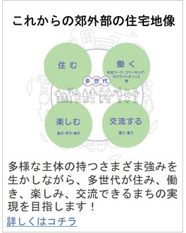 これからの郊外部の住宅地像、の図