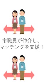 マッチングの例のイラスト２