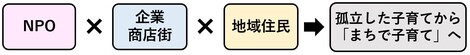 多様な主体のアイコン