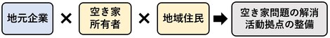 多様な主体のアイコン