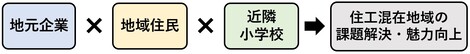 多様な主体のアイコン