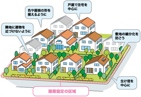 協定の制限事項のイメージ