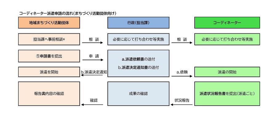 派遣
