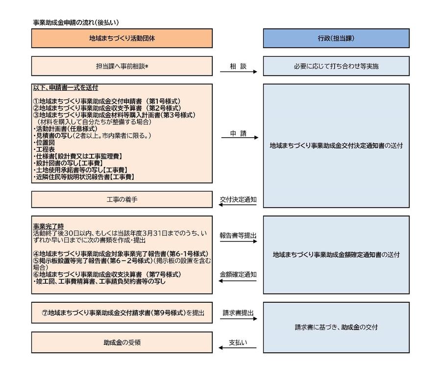 事業助成