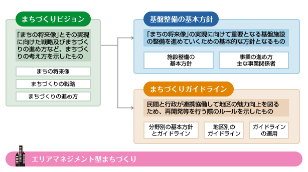 エキサイトよこはま２２の構成の画像