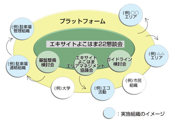 エリアマネジメント型まちづくりについての画像