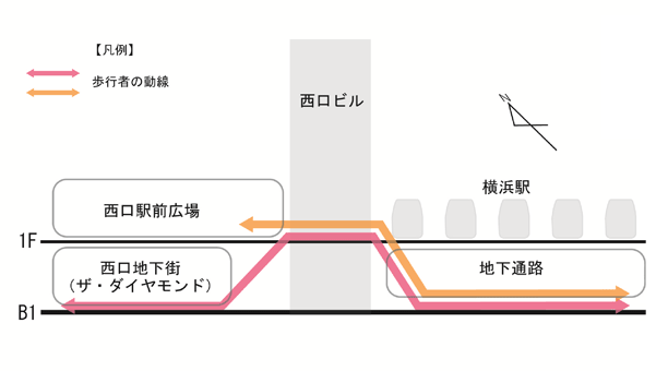 馬の背の説明