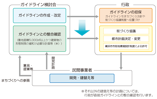 ガイドラインの運用についての画像