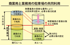 エキサイトよこはま駐車場整備ルールの画像