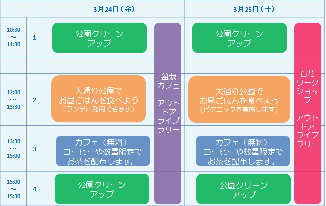 実施計画