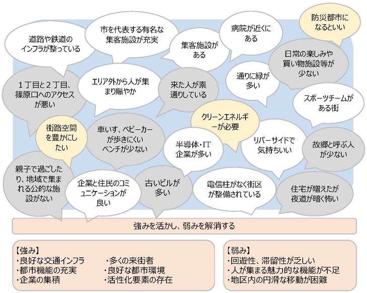 第1回ワークショップ