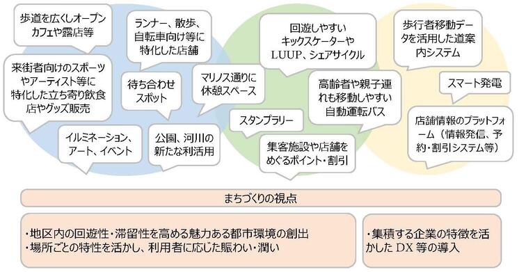第2回ワークショップ