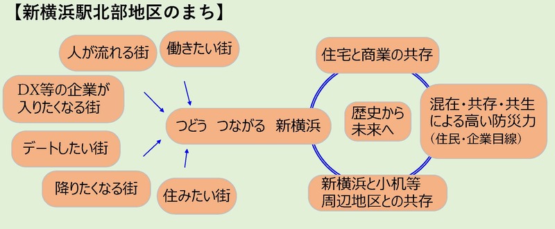 第3回ワークショップ２