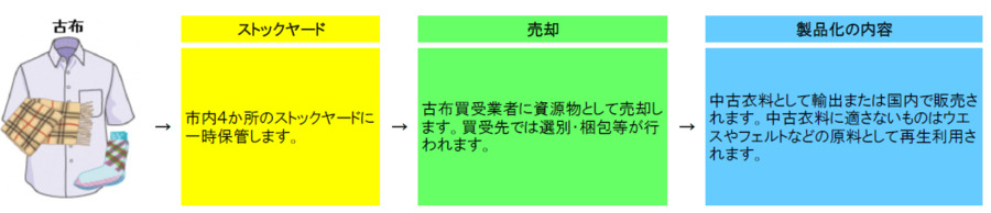 kohu