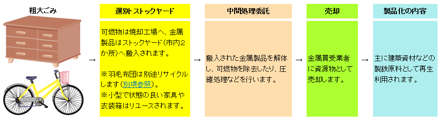 蛍光灯