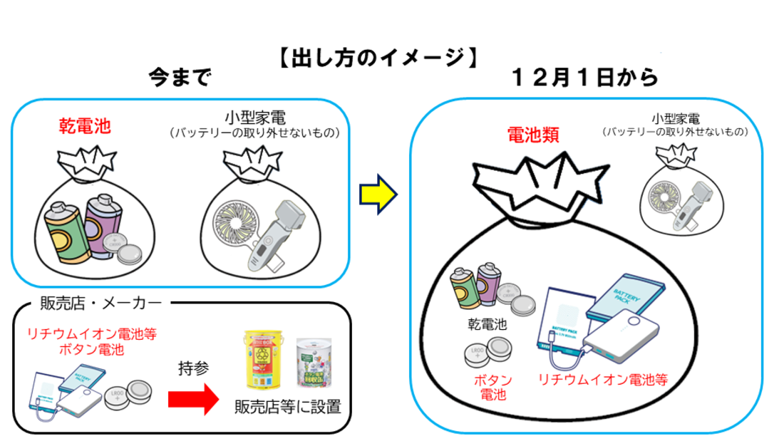 電池類の出し方