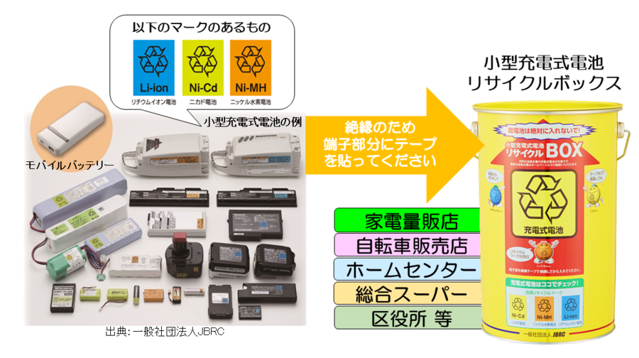 JBRC