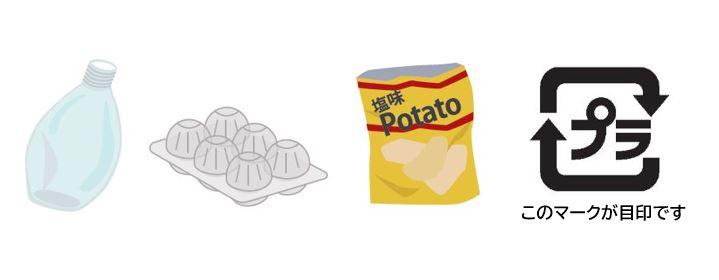 プラスチック資源としてプラスチック製容器包装の例