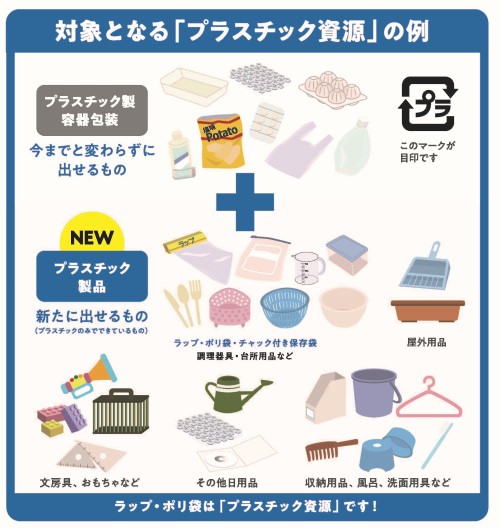 プラスチック製品とプラスチック製容器包装のイラスト