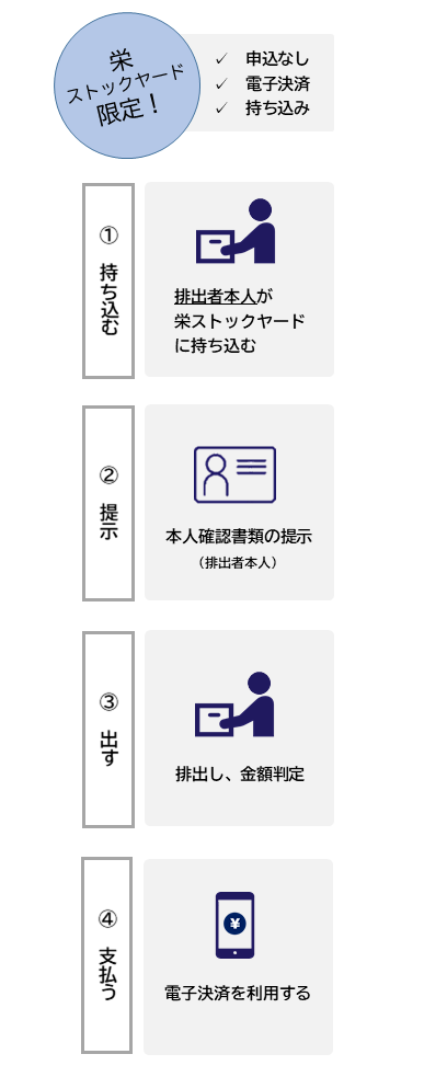 栄