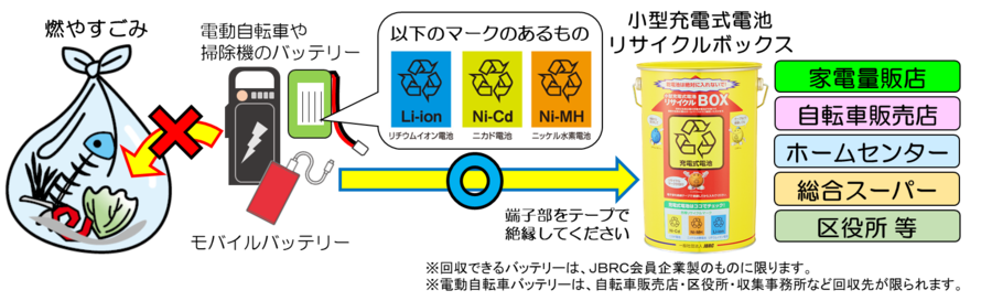 バッテリーの正しい出し方