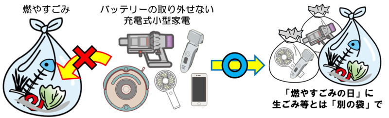 バッテリーの取り外せない小型家電の出し方