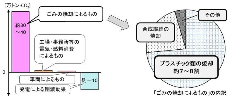 温室効果ガスの内訳グラフ