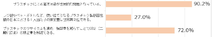 アンケート結果①