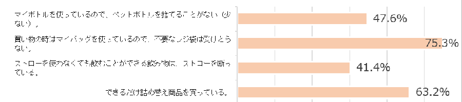 アンケート結果②