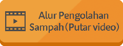 Alur Pengolahan Sampah