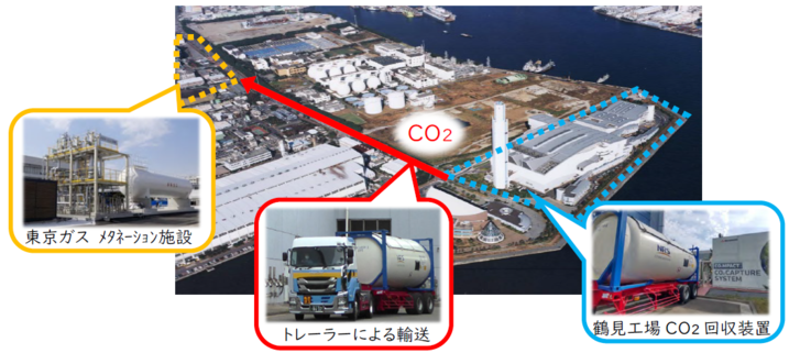 鶴見工場からトレーラによりCO2を輸送する