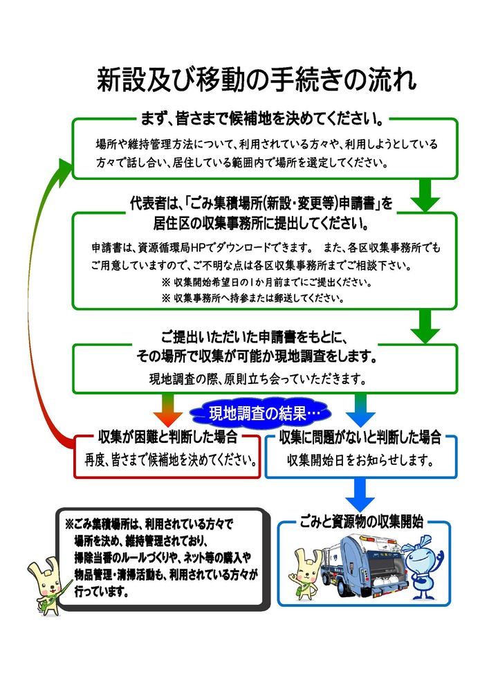 手続の流れ。詳しくはお住まいの収集事務所へお問い合わせください