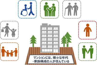 マンションは様々な人が住んでいます